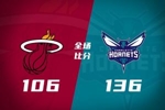 🏀黄蜂大胜热火 鲍尔30+13 克尼佩尔22分 阿德巴约缺阵