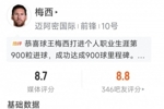 达成900球里程碑，梅西本场数据：1粒进球，2射1正，3次关键传球