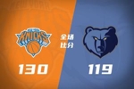 🏀尼克斯擒灰熊止3连败 布伦森缺阵 唐斯20+11+11 阿努诺比25分