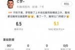 16连胜终结！C罗全场数据：获评6.5分，4次射门1次中框，3次越位