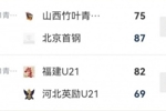 全国U21女篮第4比赛日综述！上海U21三连胜 徐凤威29分助首钢取胜